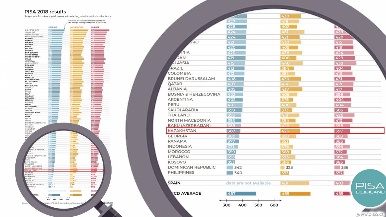 Рейтинг 2022. Страны по качеству образования. Pisa рейтинг стран. Пиза рейтинг стран 2021. Международное исследование Pisa 2022.